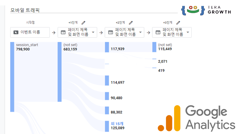 테라그로스-구글애즈,구글광고전문대행사,구글애널리틱스,구글애널리틱스 GA4 고객여정