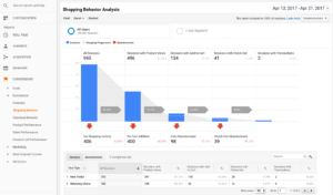구글애즈전문기업테라그로스_구글애널리틱스4_GA4_GoogleAnalytics4_고객탐색여정보고서_전자상거래_쇼핑몰