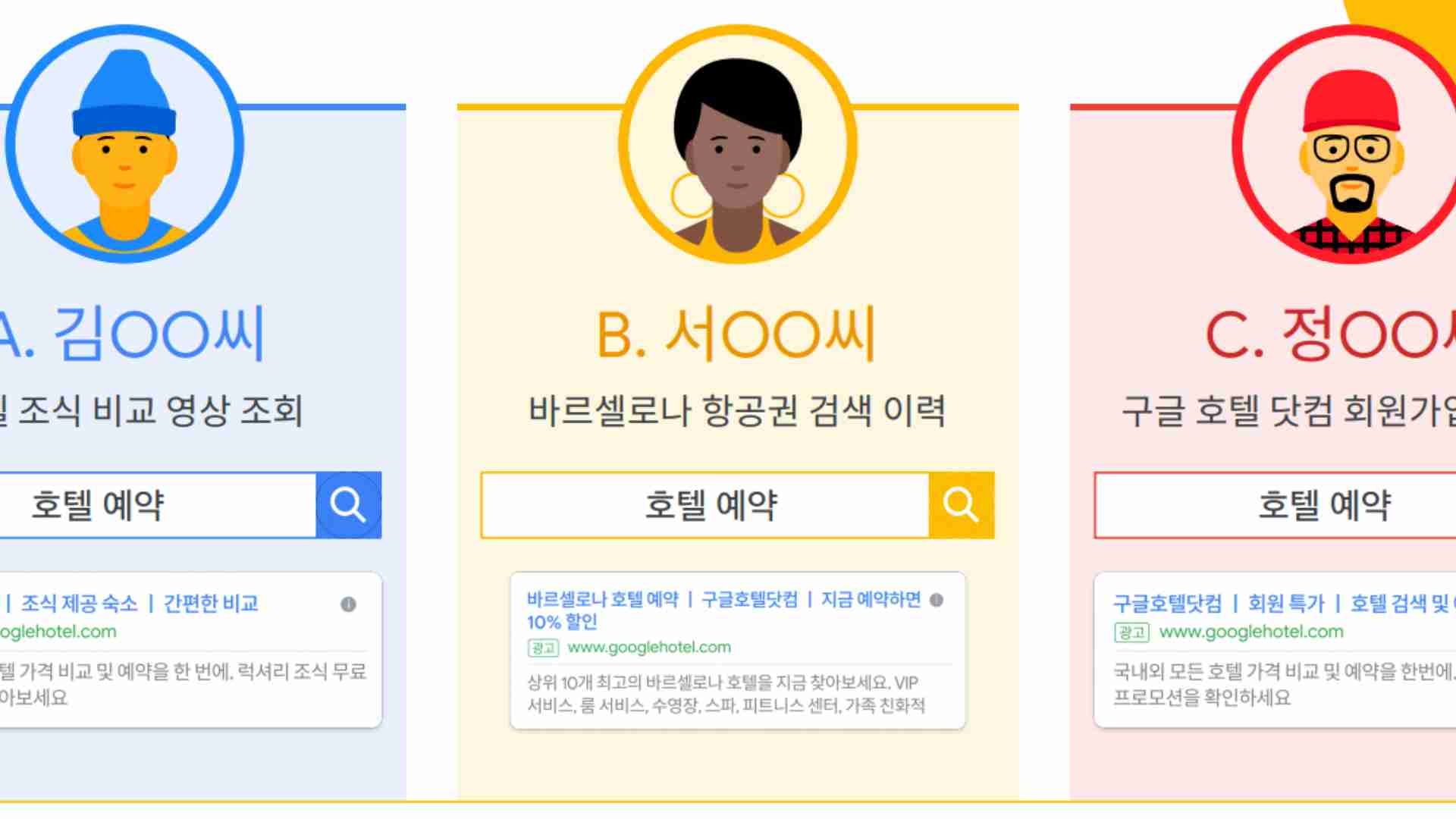 구글애즈대행사테라그로스_구글검색광고에대한설명을자세히알려주기위해사진을첨부했습니다