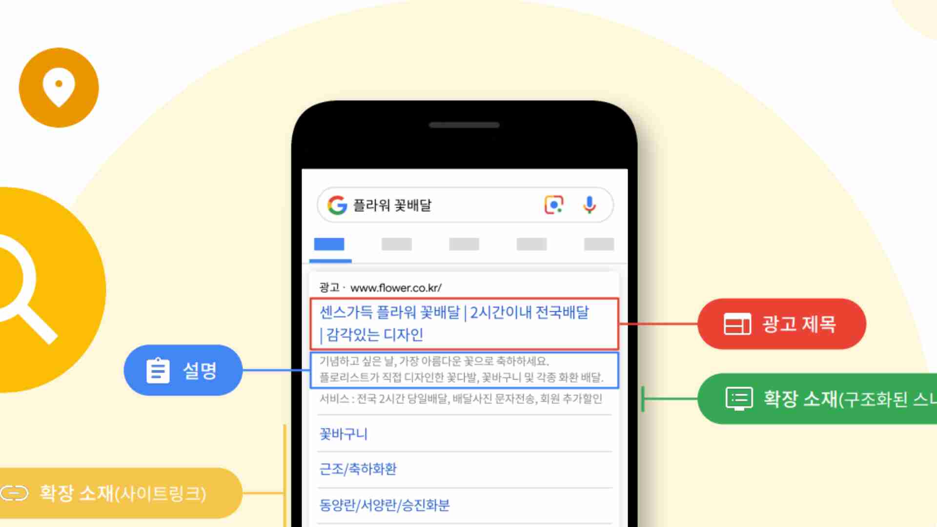 구글애즈 구글 검색 광고 영역에 대한 상세한 설명이 담긴 글을 위한 위치를 알려주는 테라그로스의 포스팅 글을 위한 그림
