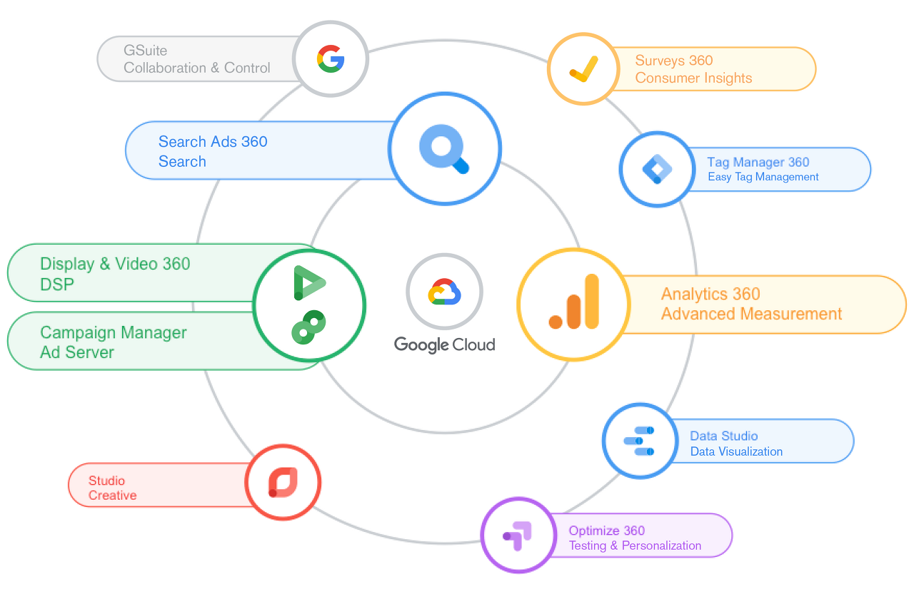 구글애즈전문기업테라그로스_구글키워드플래너로고