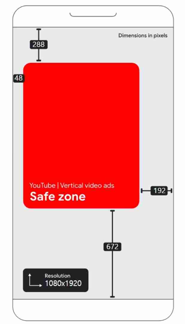 구글애즈_데스크탑_디멘드젠_단일이미지 위치에 대한 설명 - 구글애즈 전문 대행사 테라그로스
