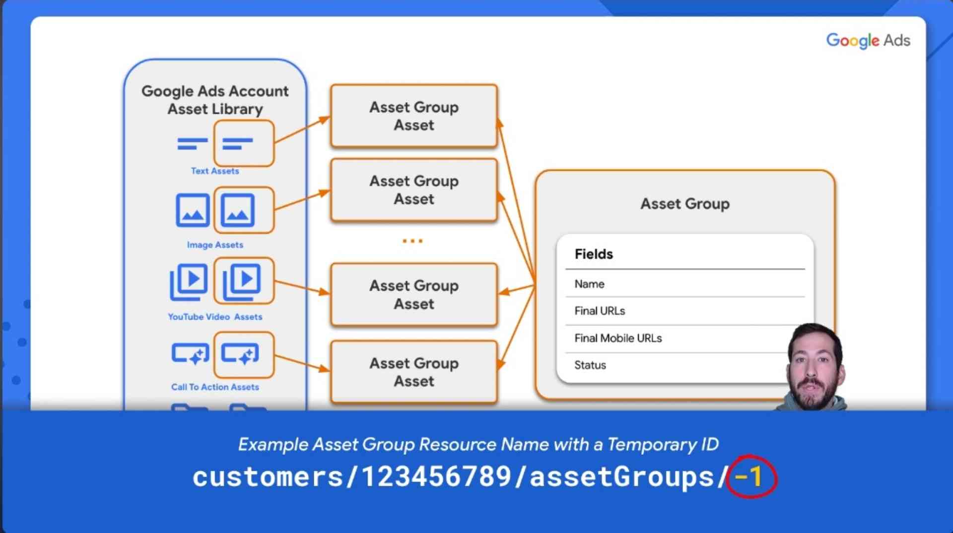 구글애즈_모바일_디멘드젠_단일이미지 위치에 대한 설명 - 구글애즈 전문 대행사 테라그로스