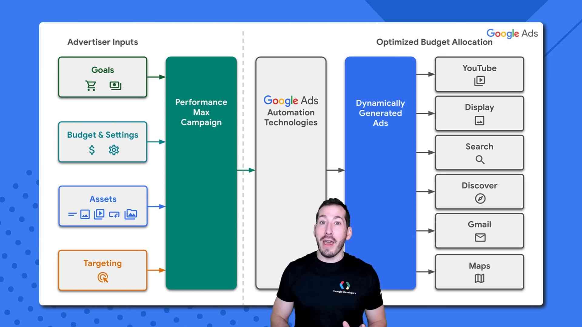 인 구글애즈 캠페인 세팅 중 광고 설명 그림