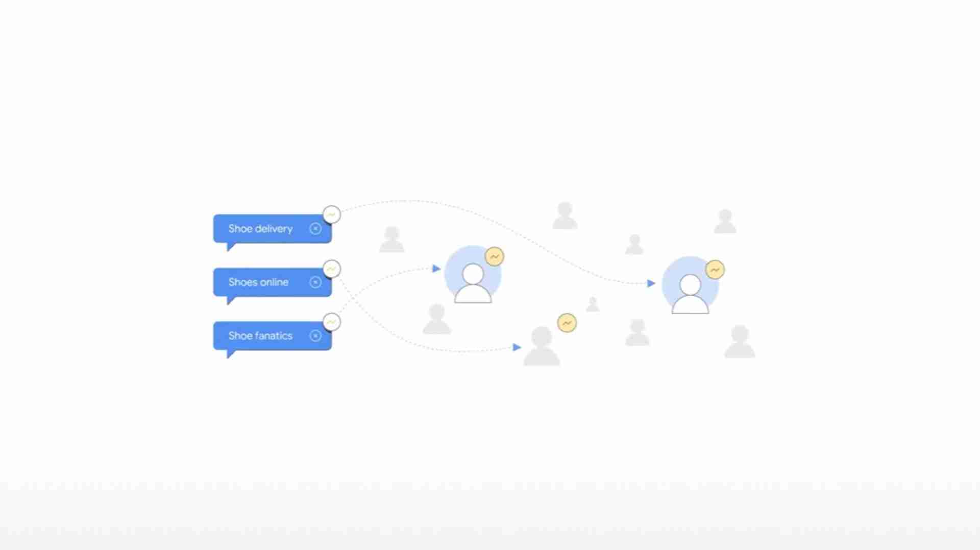 googleads_performancema22ads_guide_1920x1080 구글 광고 그룹 만드는 방법 무작정 따라해보기
