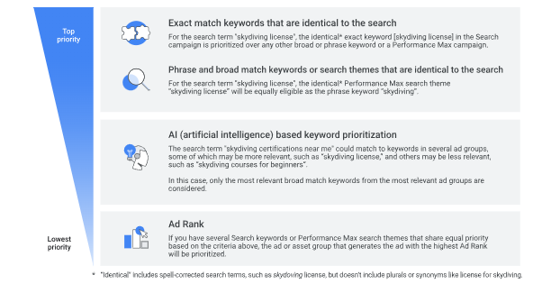구글애즈 가이드 구글애즈 에이전시 테라그로스가 광고주의 광고 문제를 해결하는 방법에 대한 클립아트