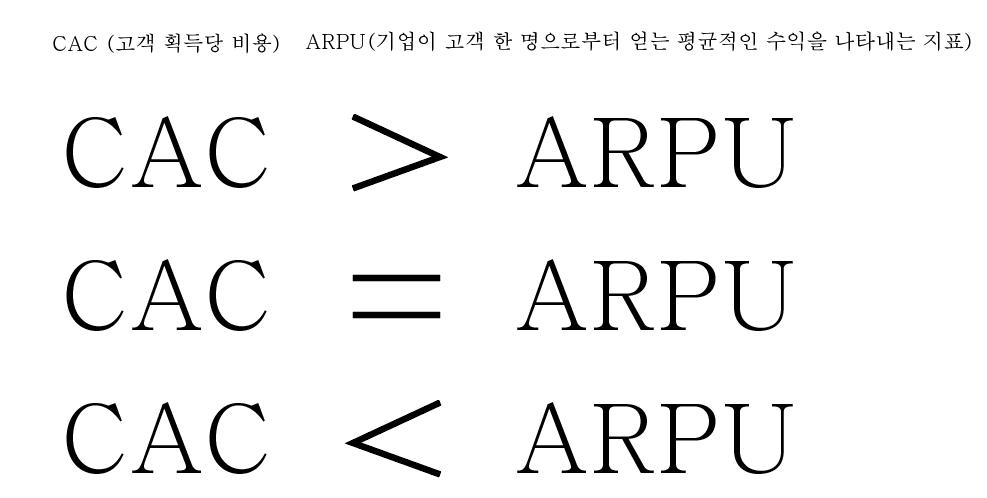 cac arpu 상관관계 구글애즈 대행사 테라그로스 cac arpu 상관관계 구글애즈 대행사 테라그로스