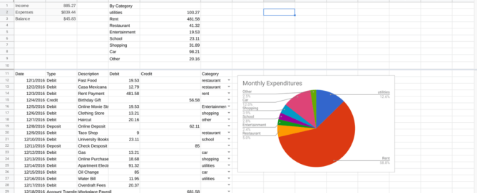 구글 광고 비용 만들기 Create a budget checking 2021 by 구글