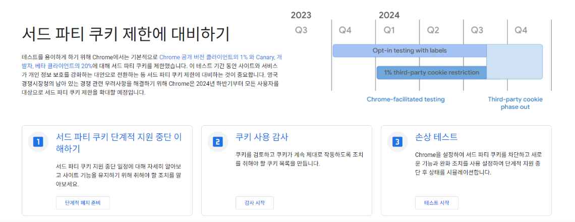 구글애즈에 인터페이스에 대해 설명하고 있는 구글애즈 전문 기업 테라그로스의 홈페이지 첨부자료