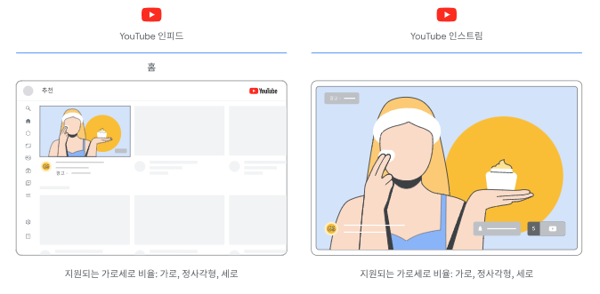 구글애즈_데스크탑_디멘드젠_단일이미지 위치에 대한 설명 - 구글애즈 전문 대행사 테라그로스