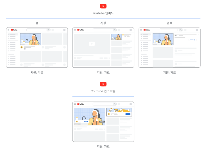 구글애즈_데스크탑_디멘드젠_단일이미지 위치에 대한 설명 - 구글애즈 전문 대행사 테라그로스