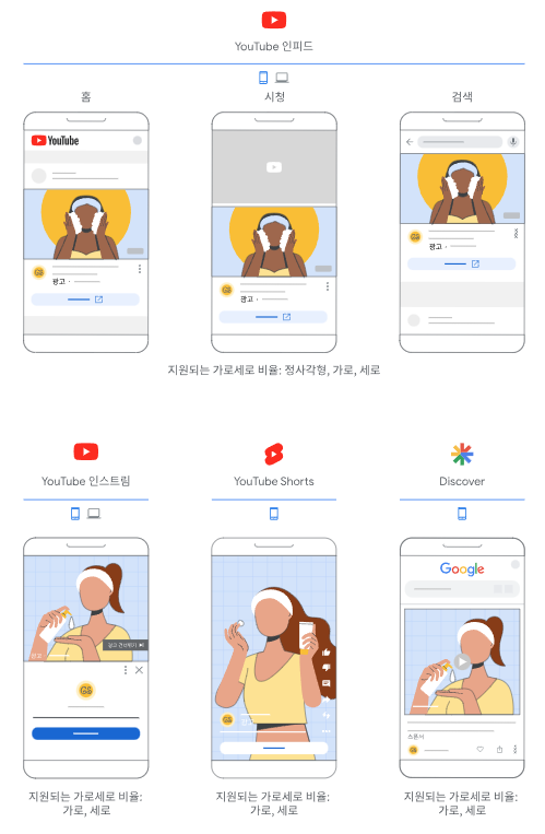 구글애즈_모바일_디멘드젠_단일이미지 위치에 대한 설명 - 구글애즈 전문 대행사 테라그로스