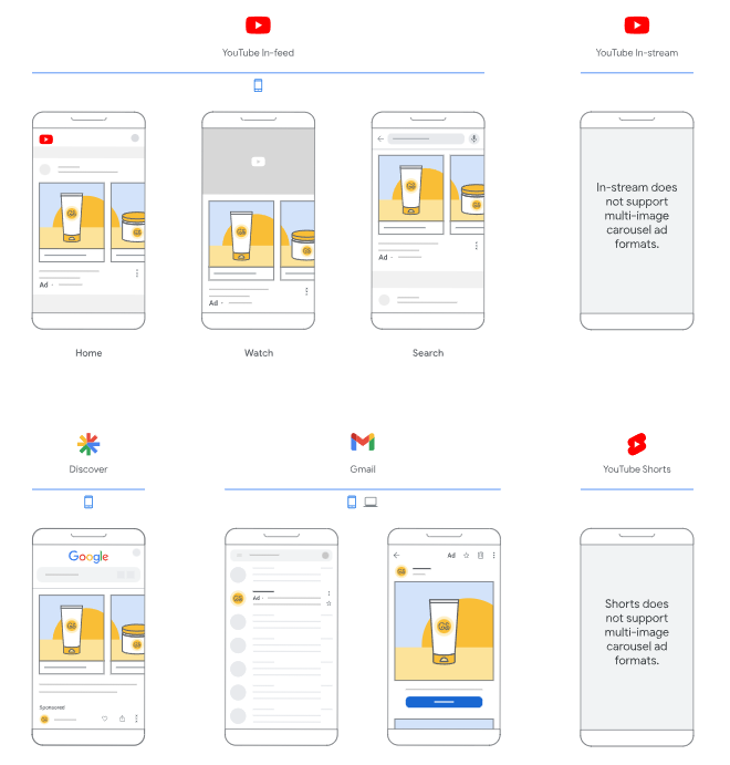 구글애즈_모바일_디멘드젠_단일이미지 위치에 대한 설명 - 구글애즈 전문 대행사 테라그로스