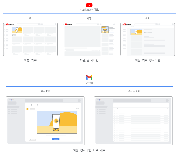 구글애즈_데스크탑_디멘드젠_단일이미지 위치에 대한 설명 - 구글애즈 전문 대행사 테라그로스