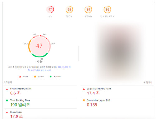 품질평가점수란? 구글 광고 품질평가점수 높이는 7가지 실전 노하우