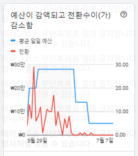 테라그로스 광고주예시2