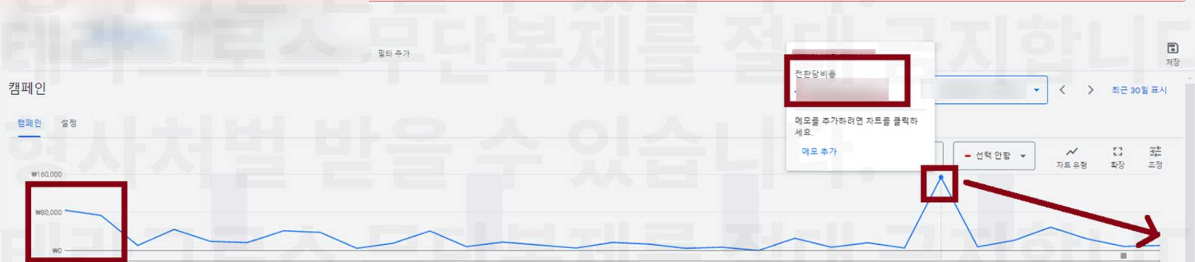 데이터 드리븐 전략으로 사용자 행동을 추적하고, 잠재고객 확보 후 리마케팅과 소재 테스트를 하는 테라그로스의 구글 광고 대행을 하는 예시