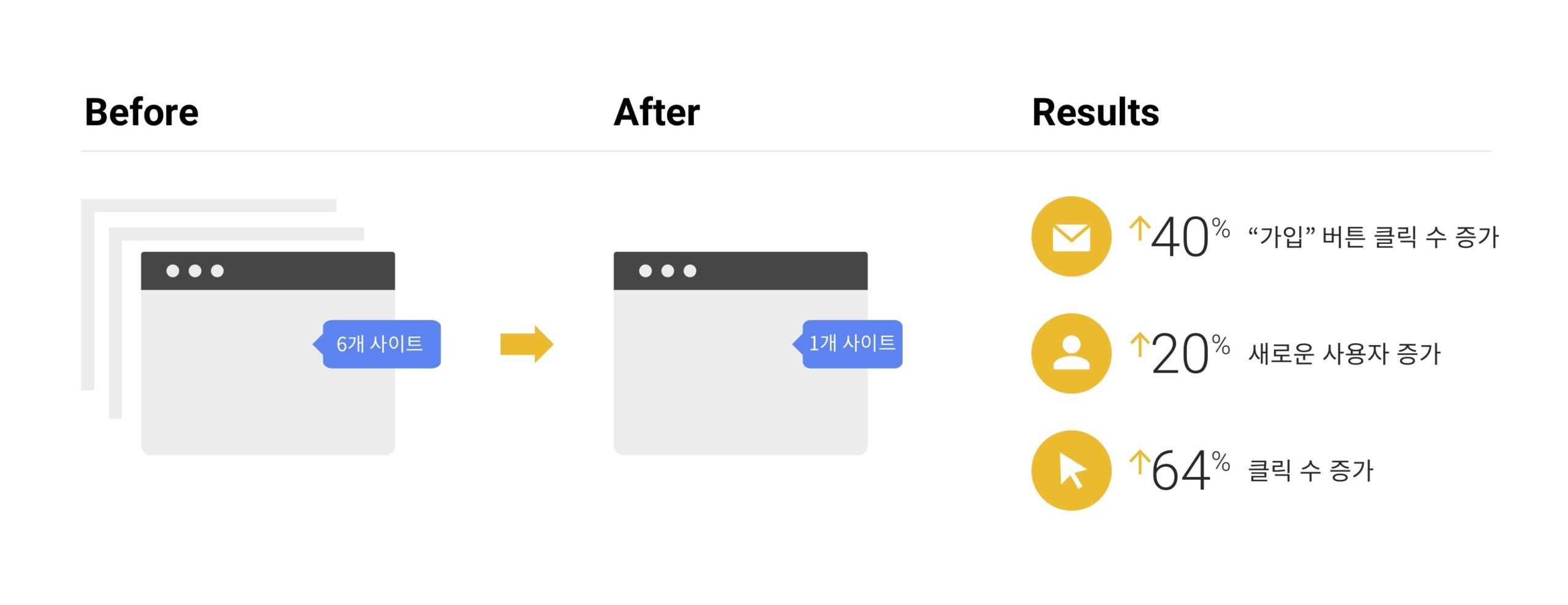 1323 inline How Google Approaches SEO revised 3
