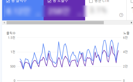 서치콘솔 트래픽확인 440x272