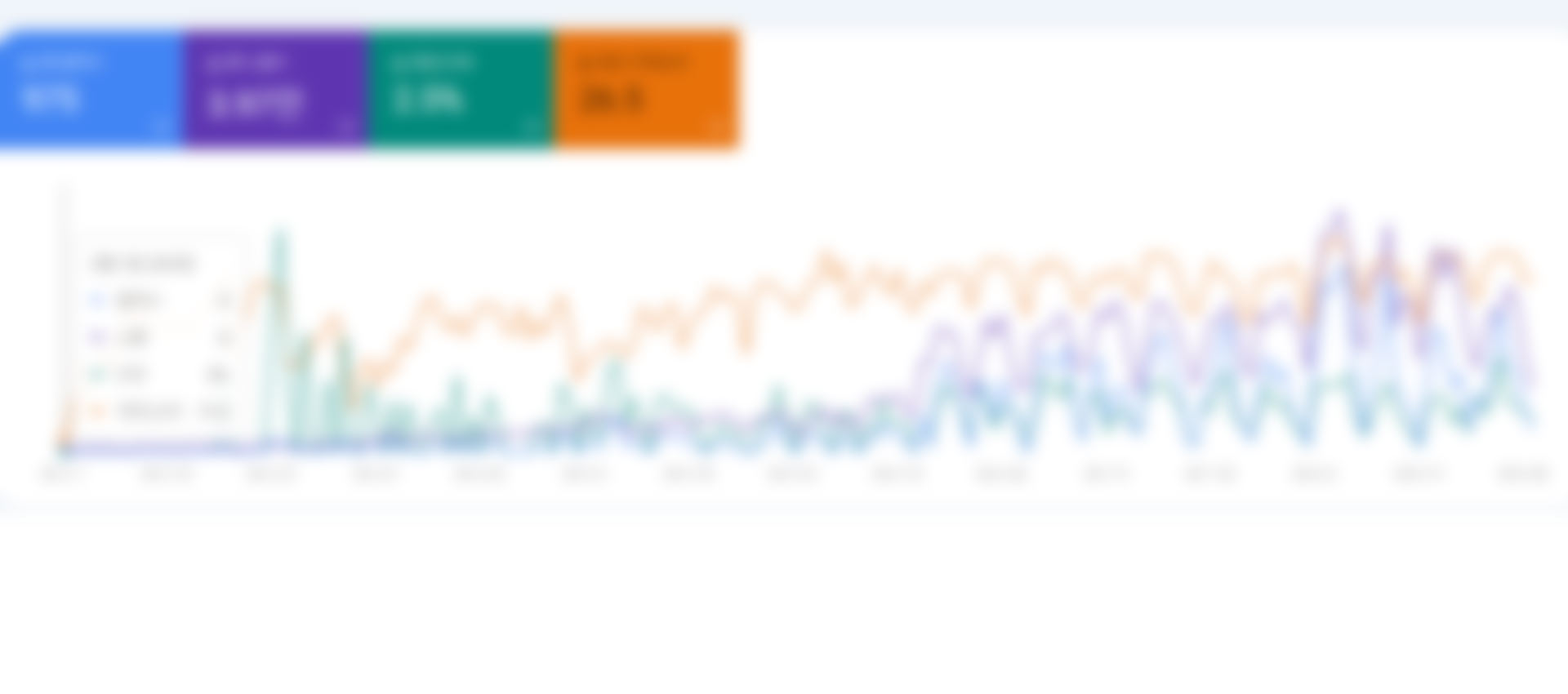 테라그로스 서치콘솔을 통해 성과를 확인하며 SEO에 맞춘 콘텐츠 최적화: 키워드 전략, 제목 태그, 메타 태그 최적화 이미지 최적화 및 동적 콘텐츠 로딩 문제 해결