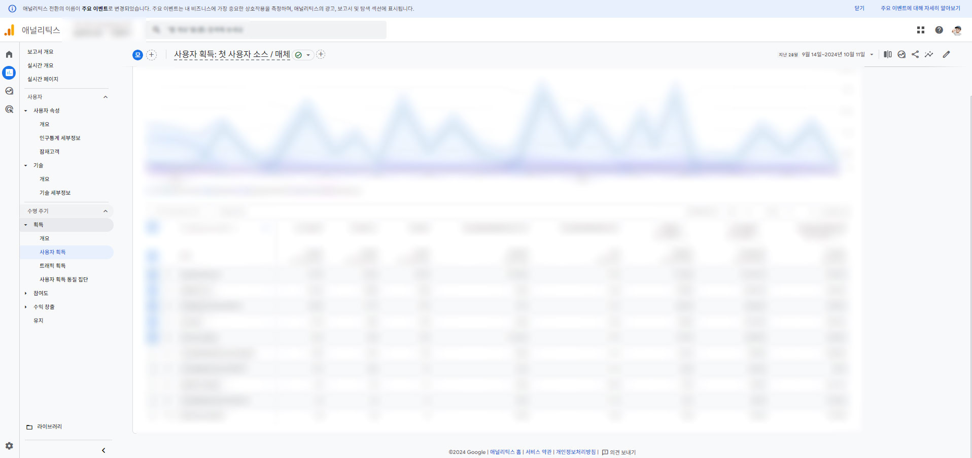 테라그로스와 함꼐하여 모바일 최적화 이후 전환당 비용이 63% 감소하고, 전환율이 3.5배 상승하는 성과를 얻었습니다. 마케팅 비용 대비 효율이 크게 향상되었습니다