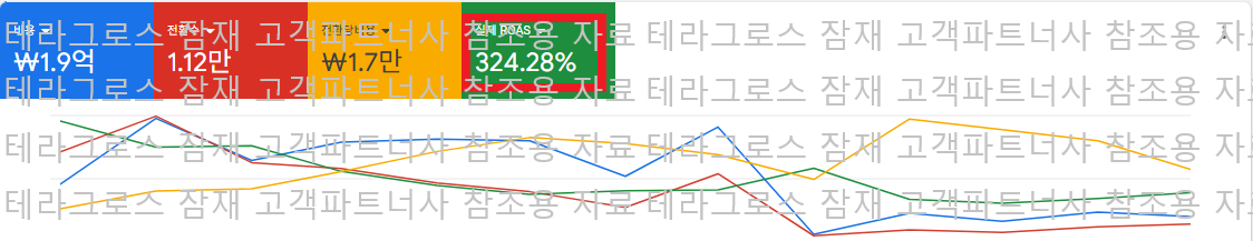 테라그로스 성과