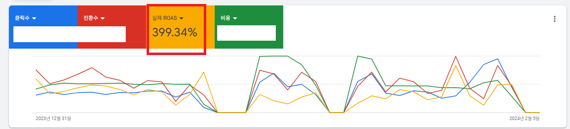 테라그로스는 구글 광고 대행사로써 진짜 우리 회사에게 필요한 것만 견적을 내주는 회사라는 것을 증명하는 구글ads 사진
